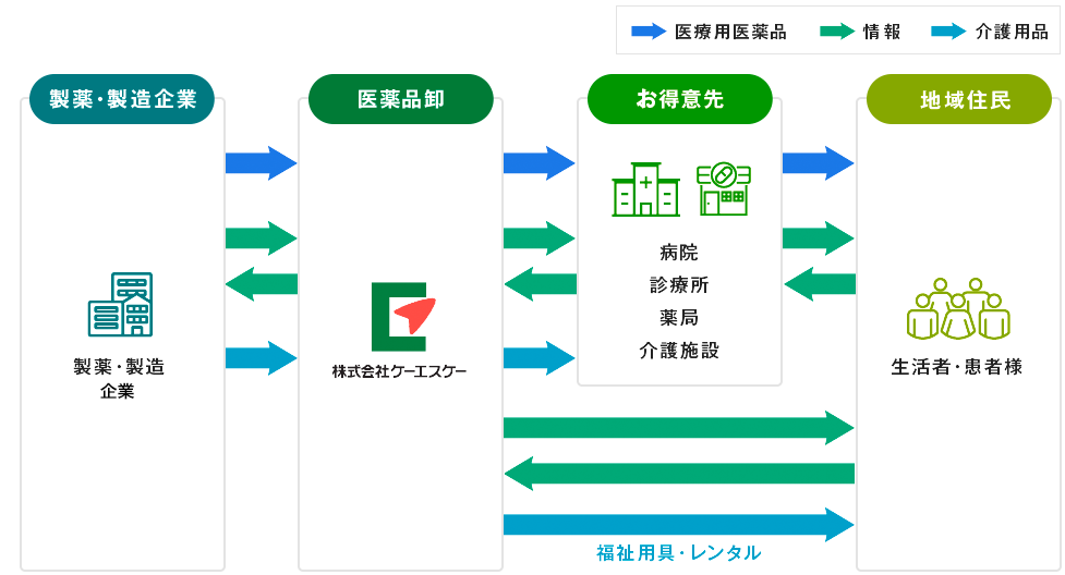 卸のしくみ